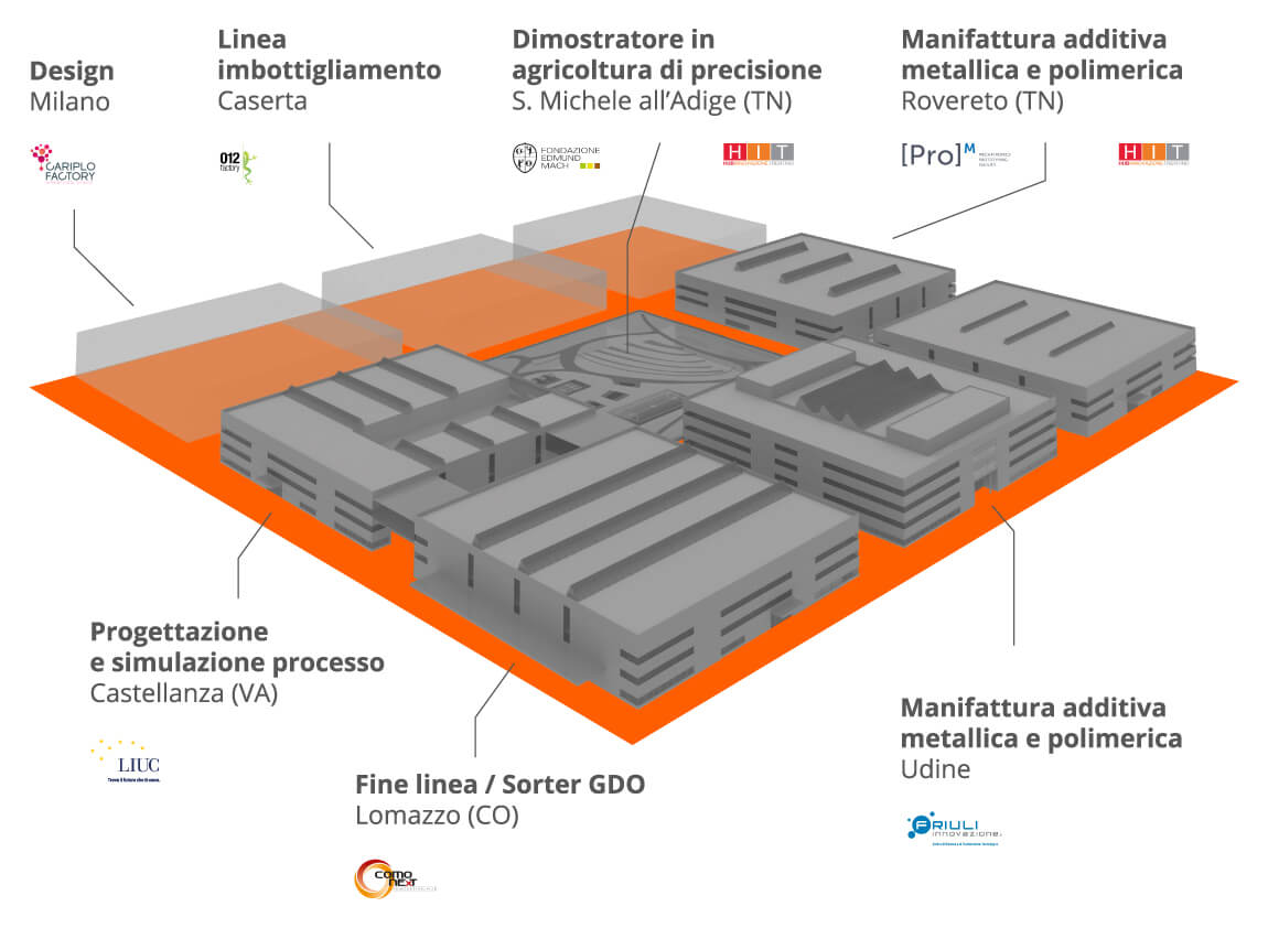 Laboratori Esperienziali ComoNExT: Fabbrica diffusa